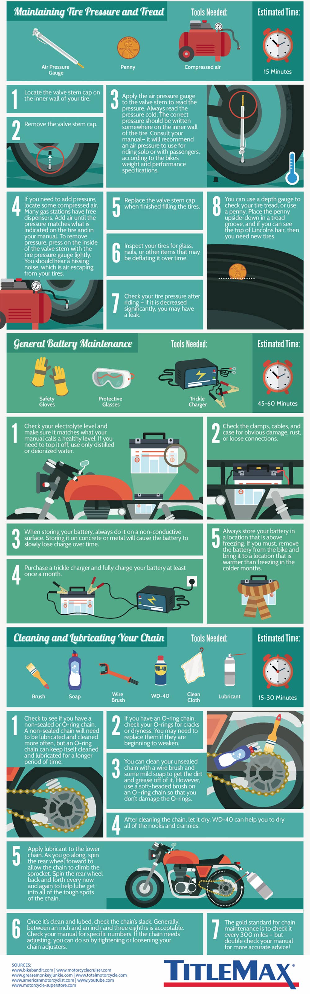 A simple guide to basic DIY motorcycle maintenance - Men's Journal