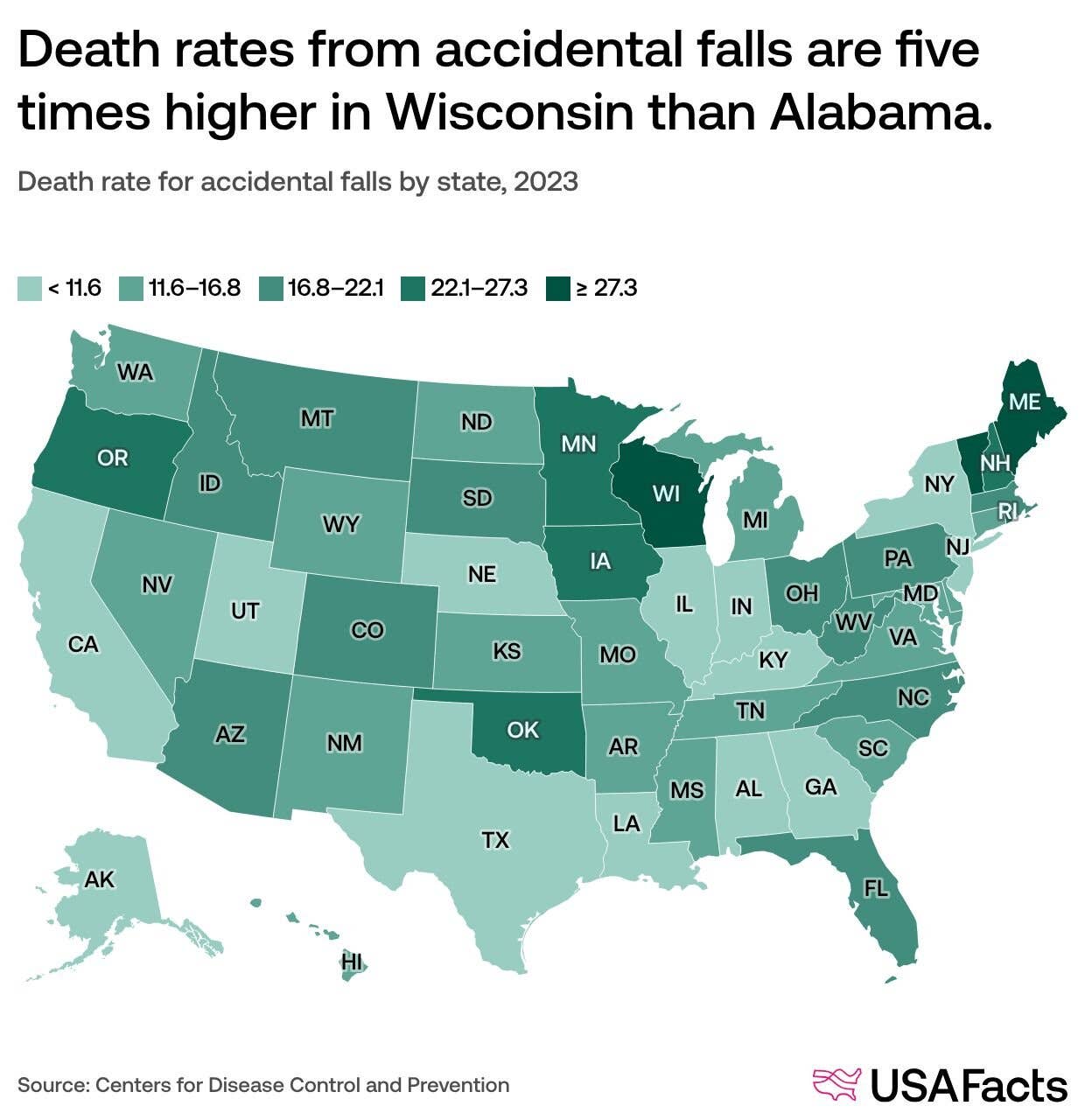 Fall Deaths Are Becoming More Common, New Analysis Reveals - Men's Journal