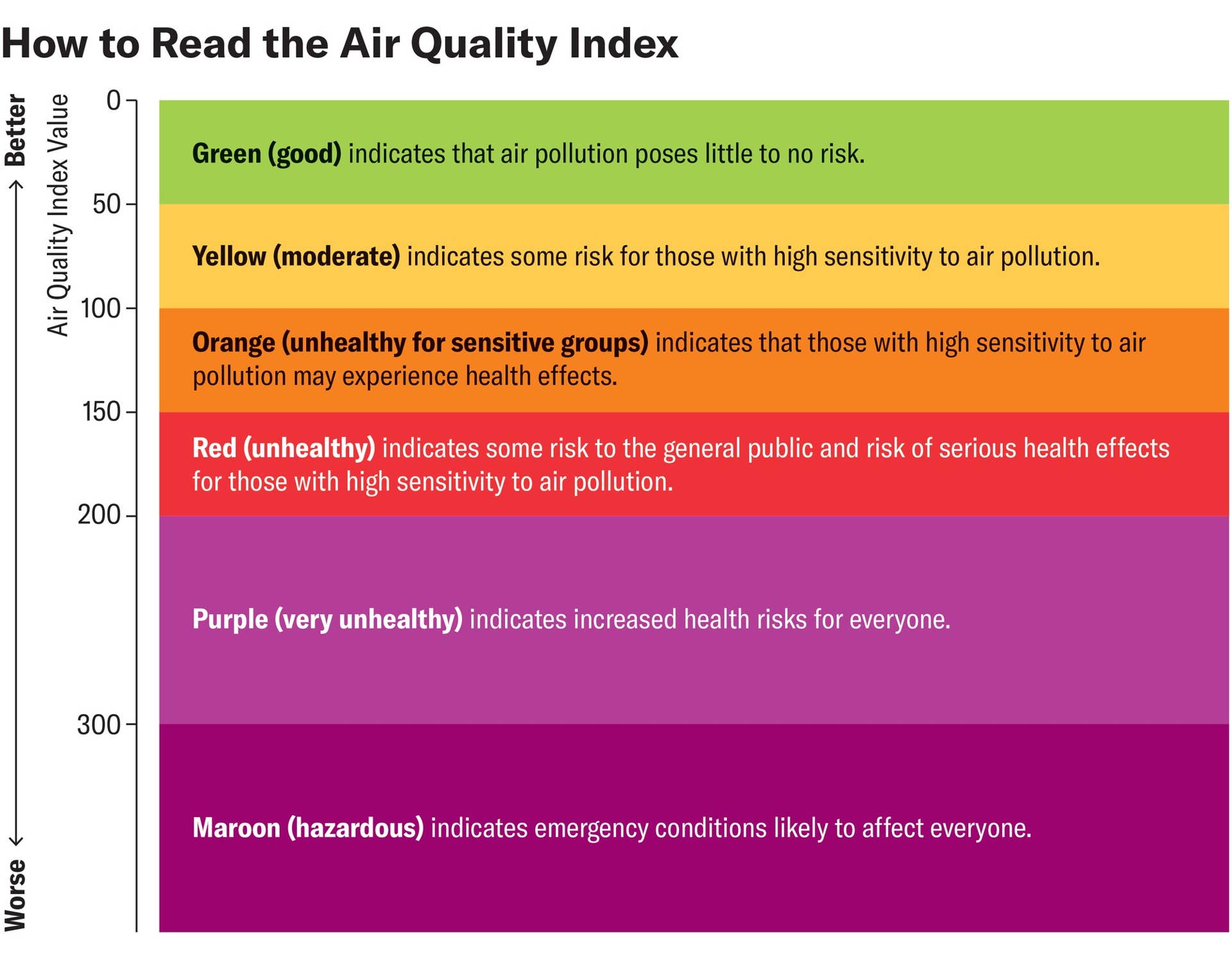 Air Quality Chart.pdf The Air Quality Index Chart: What Does Each Color Mean? - Men's Journal