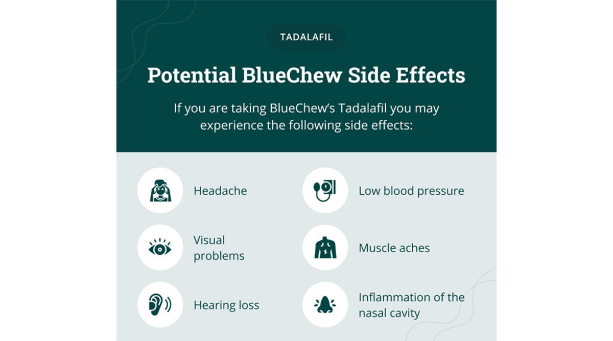 BlueChew Review: Is It Worth Trying for ED? - Men's Journal