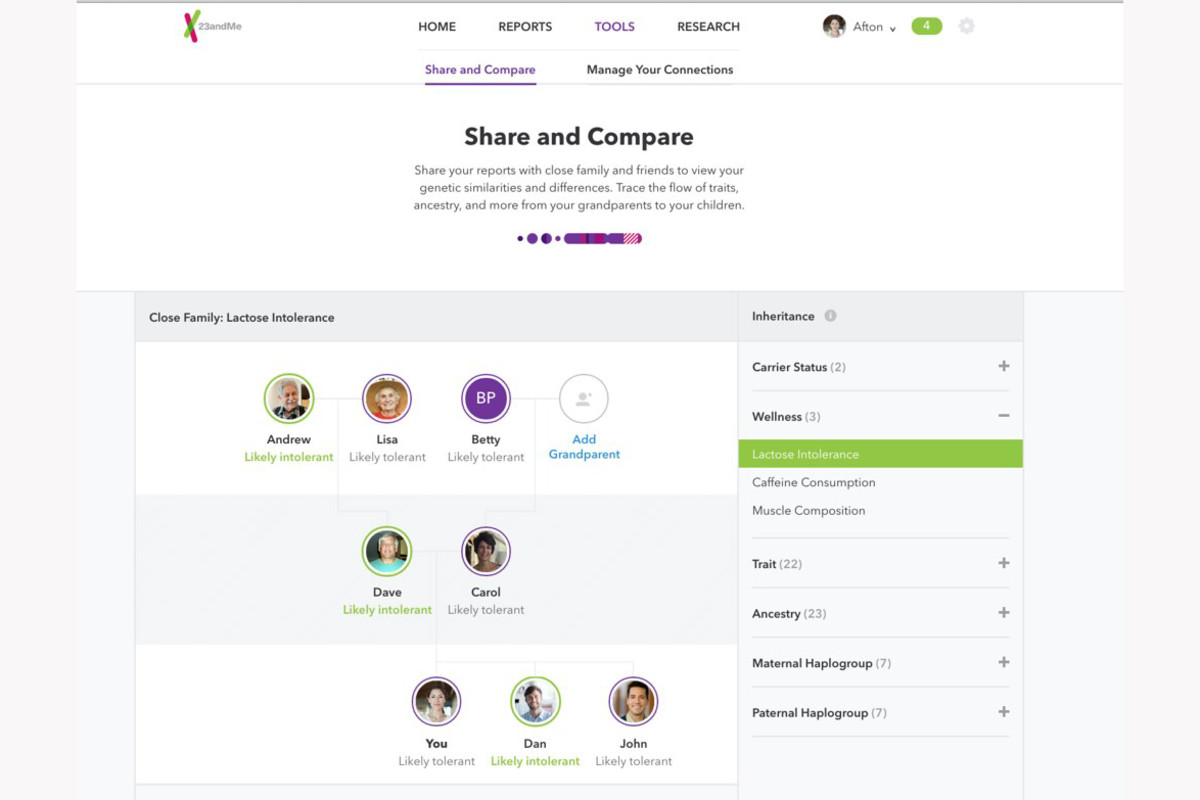Mother's Day, Done Get Mom a 23andMe DNA Kit for 30 Off Men's Journal