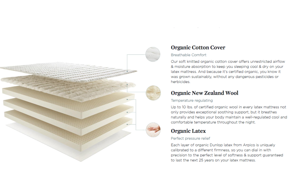 Save 1,200 On an Organic Latex Mattress & Get 400 in Organic Bedding