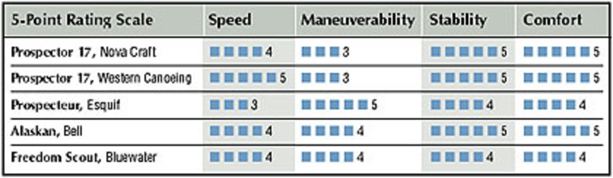 River-Tripping Canoes