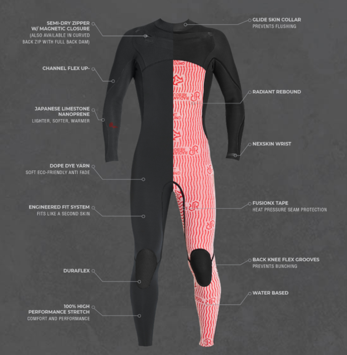Xcel Announces Limited Release of Their New Infiniti LTD Wetsuit - Men ...