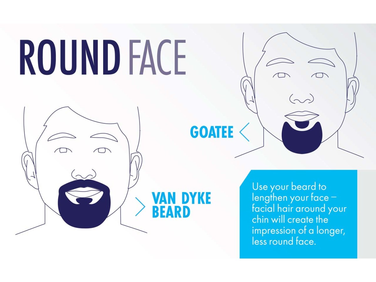 The Best Beard Styles for Your Face Shape