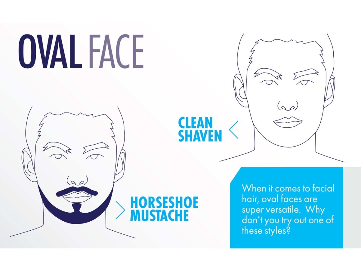 Best Haircut and Beard Shape for Your Face – Your ultimate guide