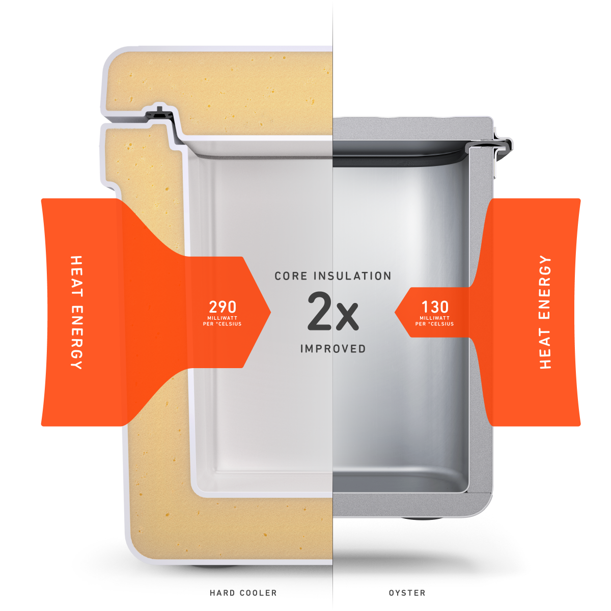 This Is the Best Cooler We've Ever Tested—And It's Not Close Men's