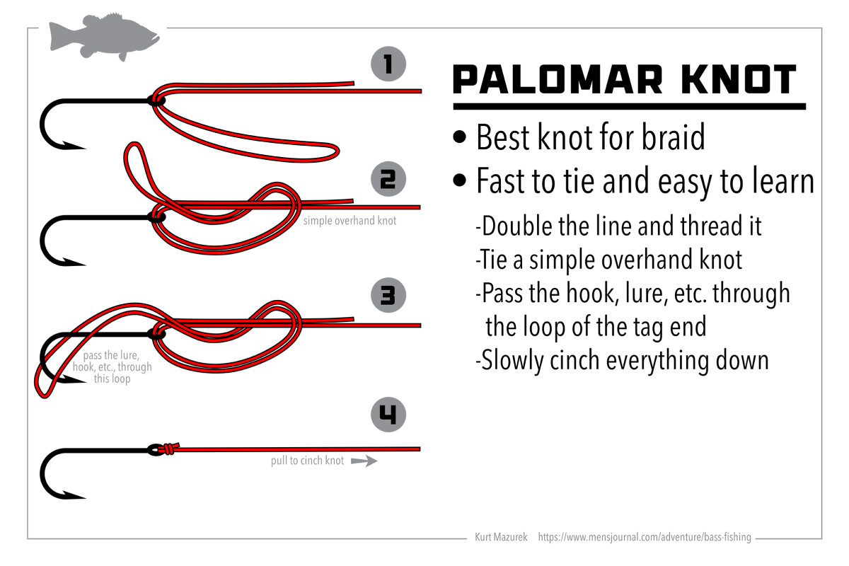 Best Knot for Tying Braid to Fluorocarbon 