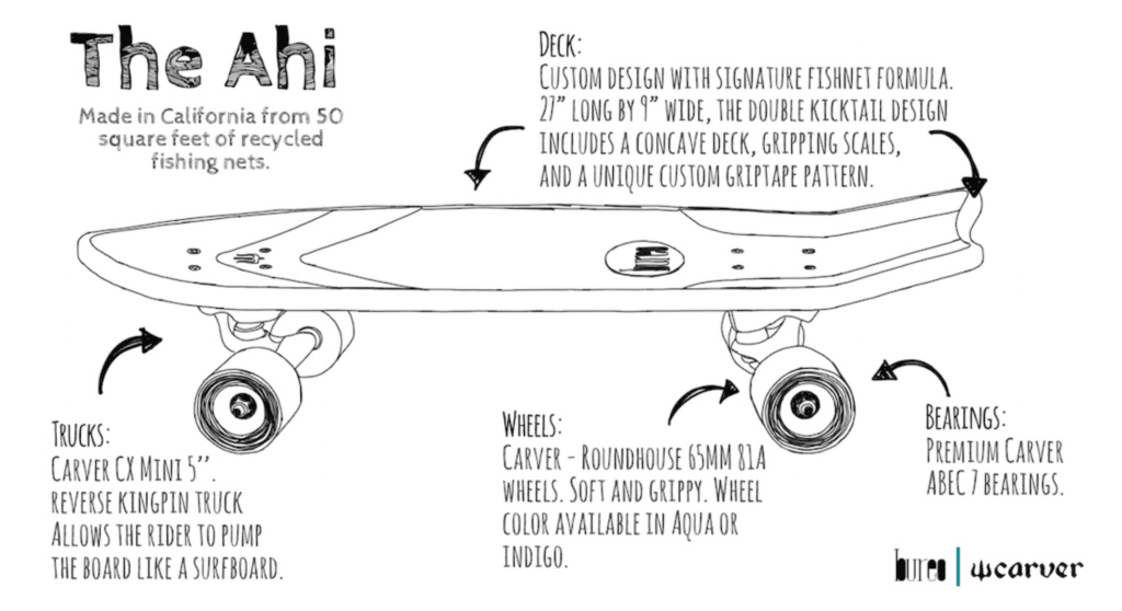 Gear Review | A Surf-Simulating Skateboard Like None Other - Men's