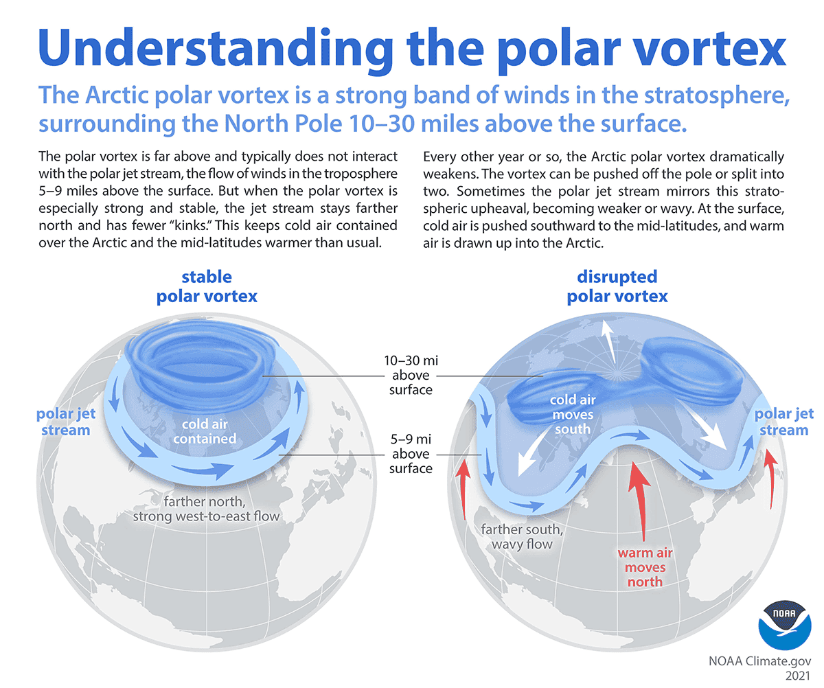 What Is a Polar Vortex? Arctic Weather Pattern Set to Blast Over a
