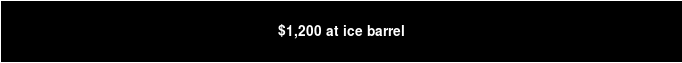 $1,200 at ice barrel