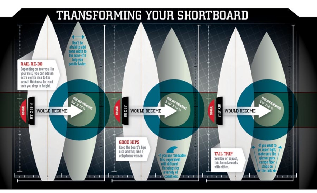 Surfboard science