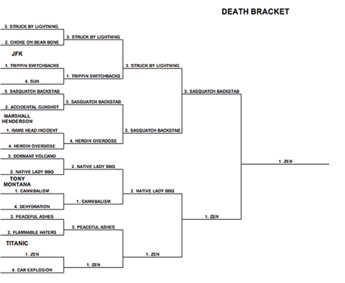The "Death Bracket."