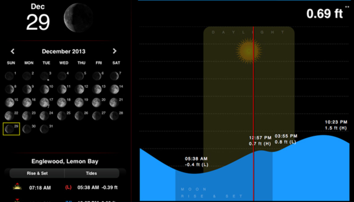 Tide Trac's line graph beats the typical bare bones data available from tide table.