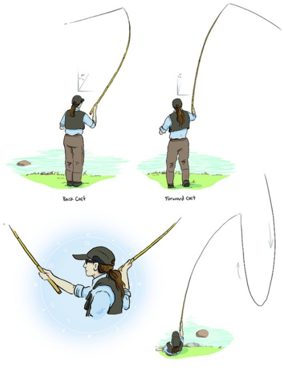 fly-fishing