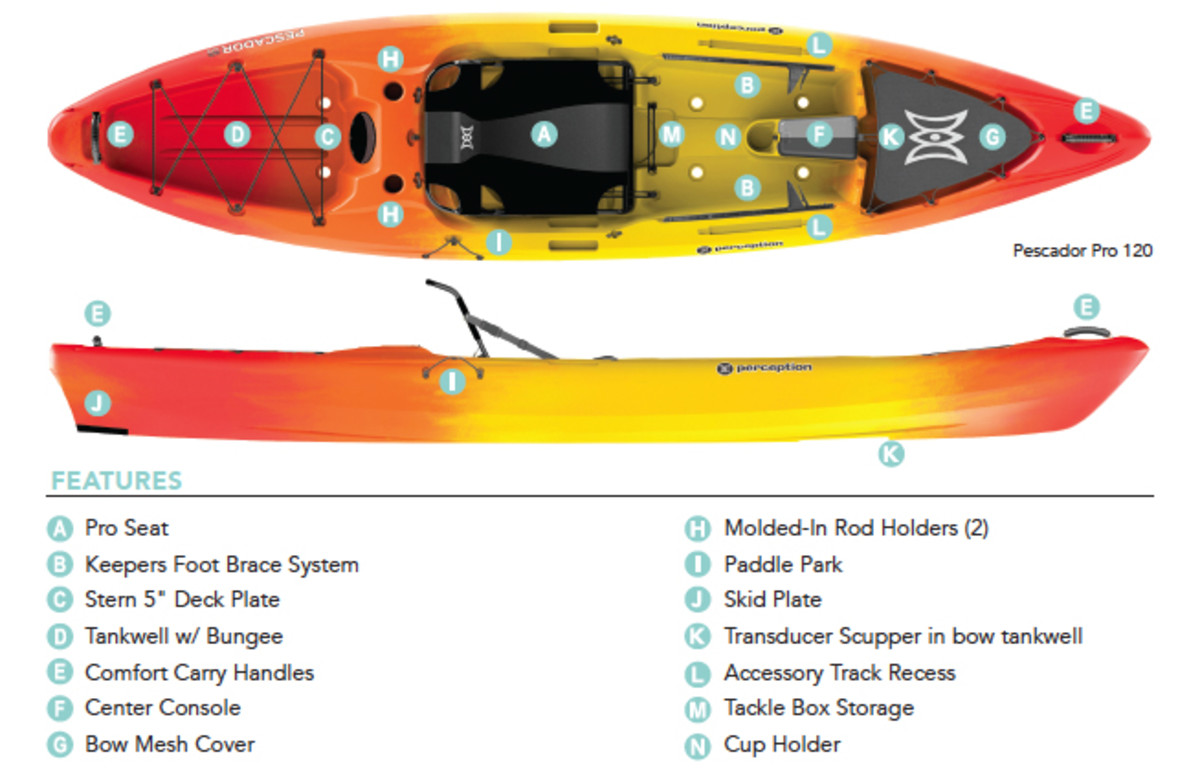 Introducing the Perception Pescador Pro, value-oriented yet feature rich fishing kayaks offered in 10 and 12 foot lengths. Courtesy photo.