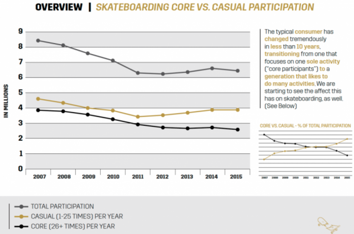 State of Skate