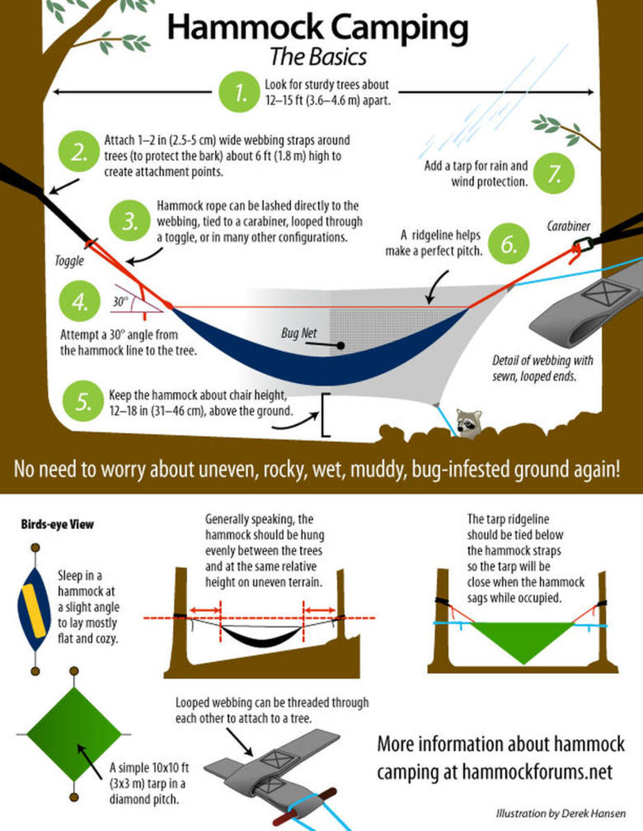 Everything you need to know to get into your hammock. Infographic: Courtesy of The Ultimate Hang/OFGRID