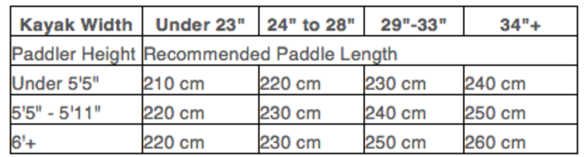 Paddle size chart