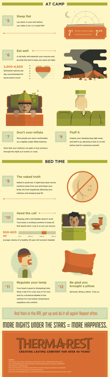 Graphic: Courtesy of Therm-a-Rest/OFFGRID