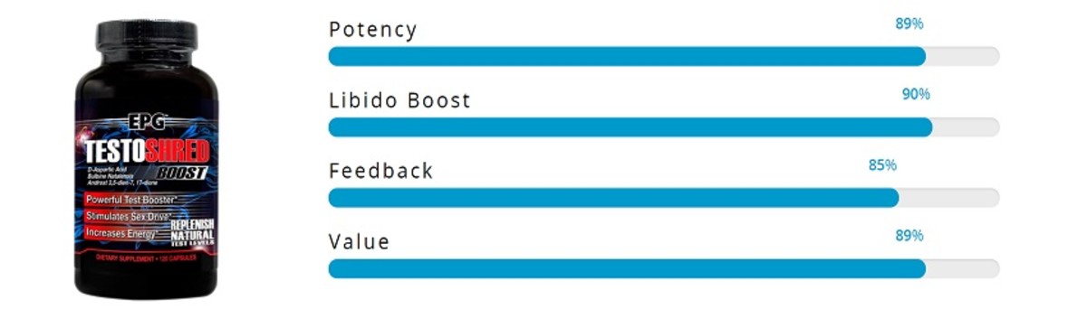 8_Testoshred_Top10