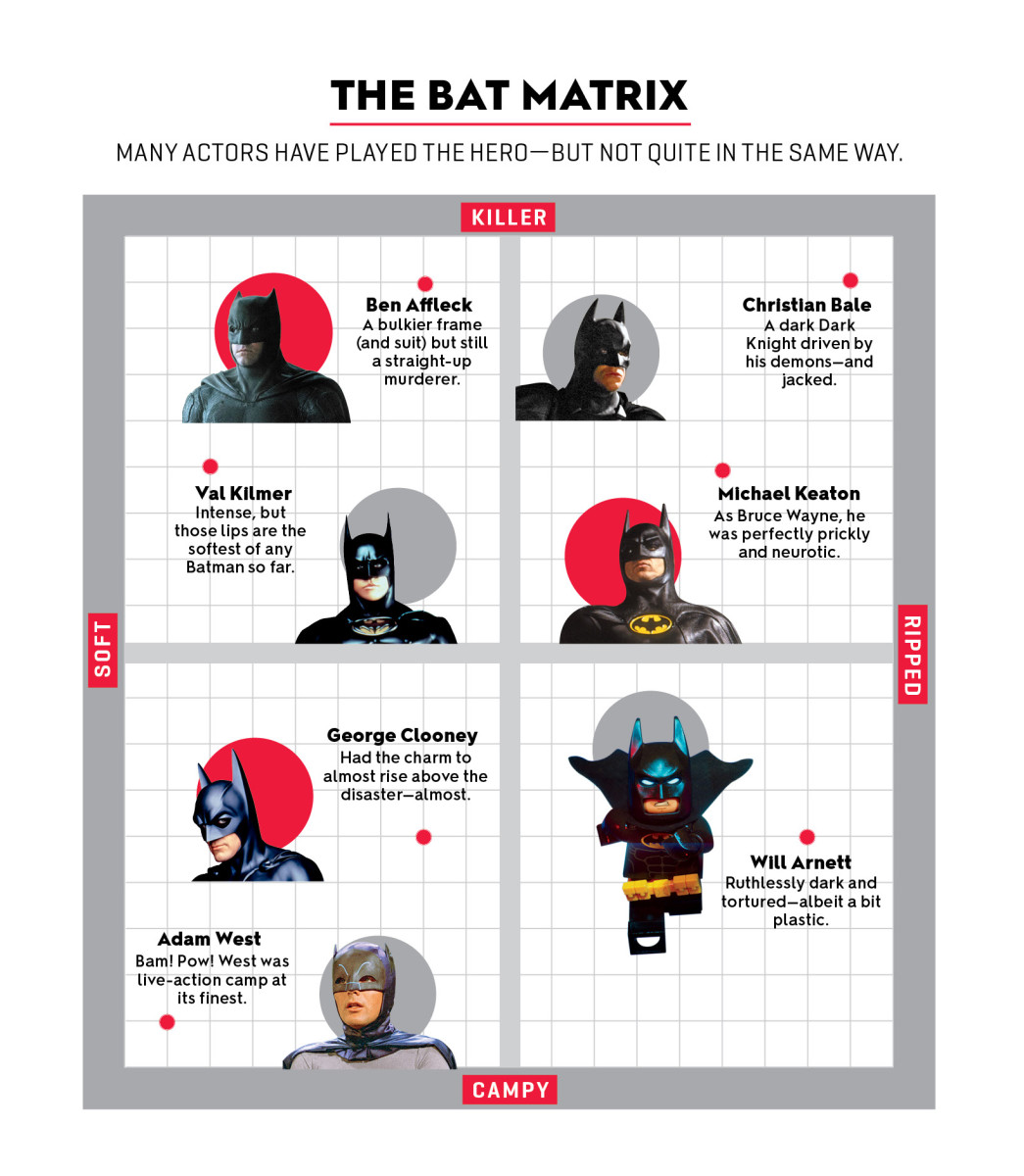 batman