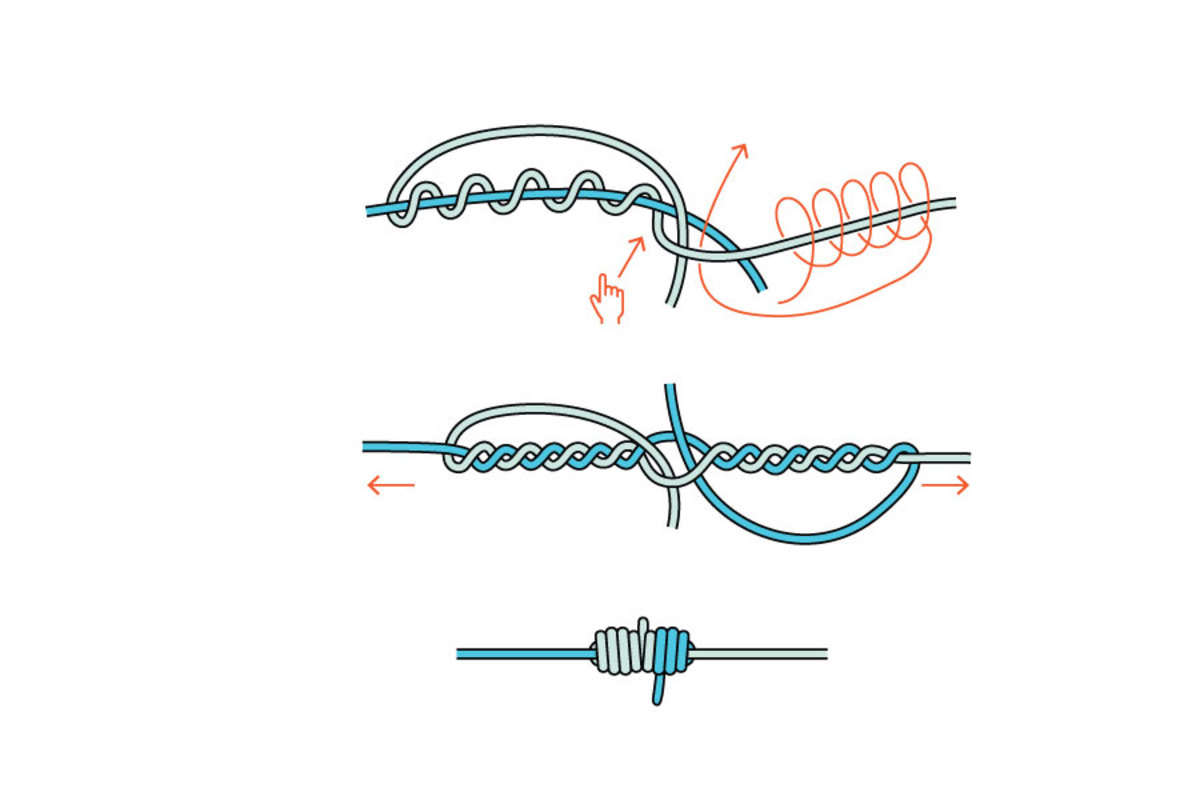 3 Mustknow Knots for Boating, Flyfishing, and Camping
