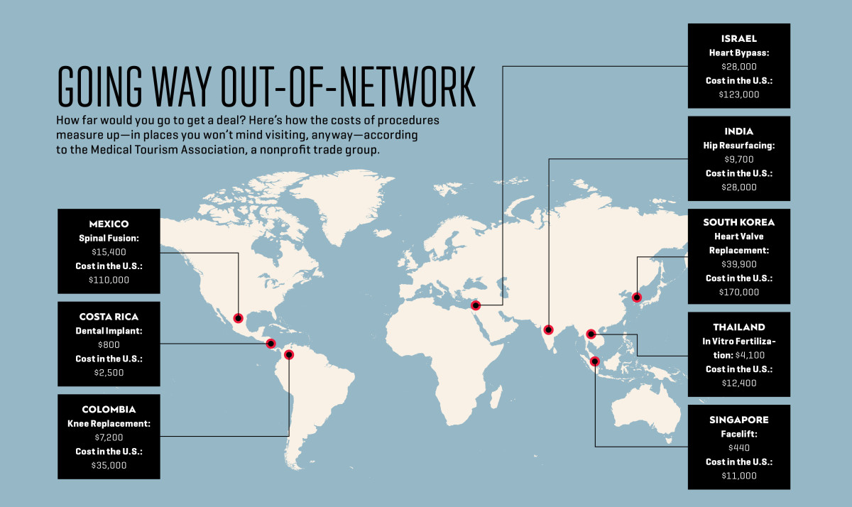 Medical tourism infographic