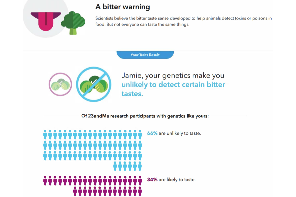 23andMe Traits report