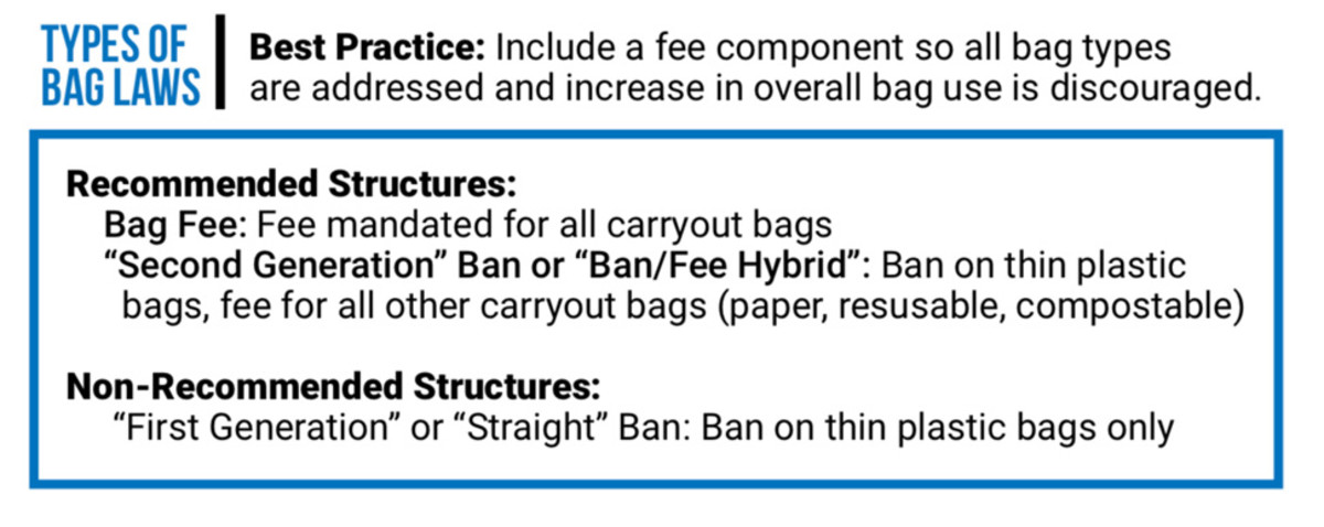 surfrider foundation plastic bag kit