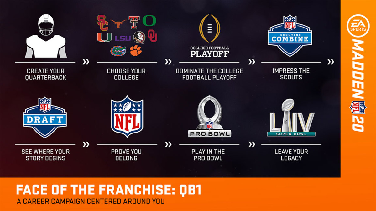 Madden / EA Sports