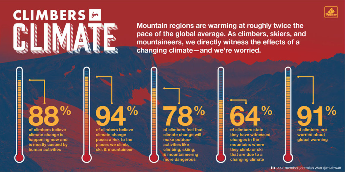 American Alpine Club Climate Change