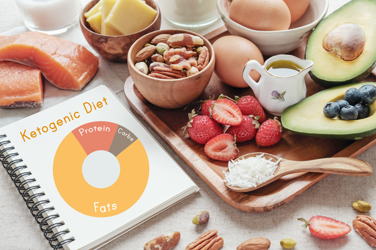 Keto