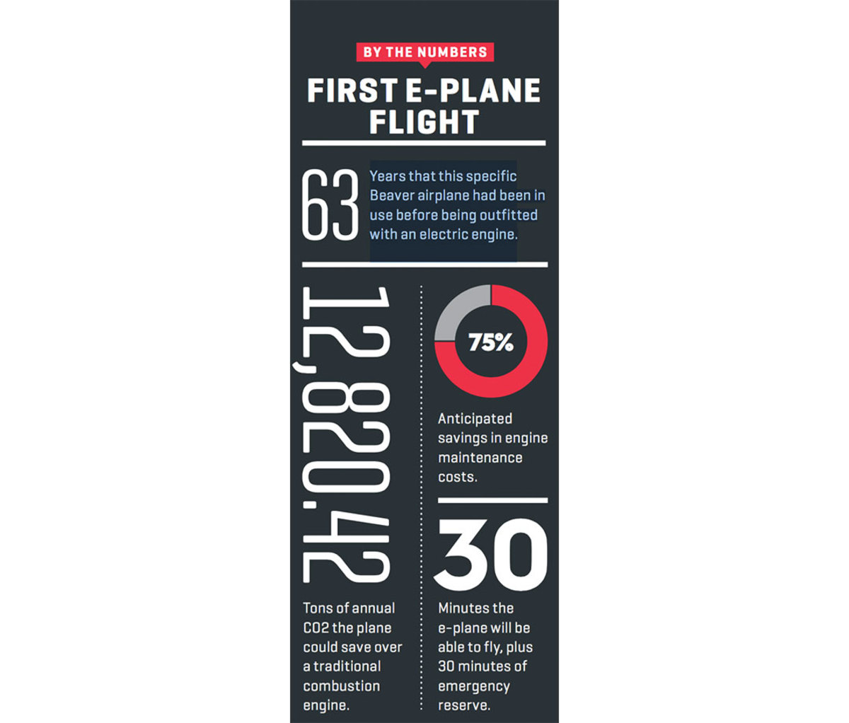 E-plane flight graphic