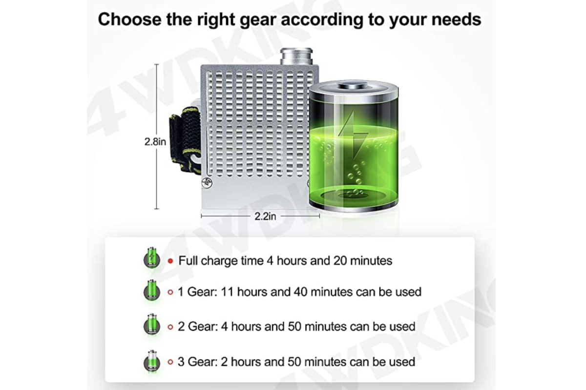4WDKING Rechargeable Air Purifying Respirator