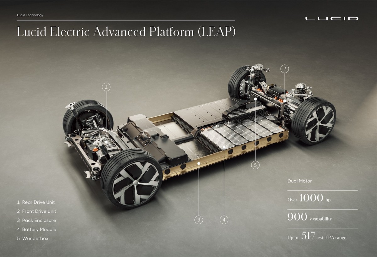 The LUCID Air platform