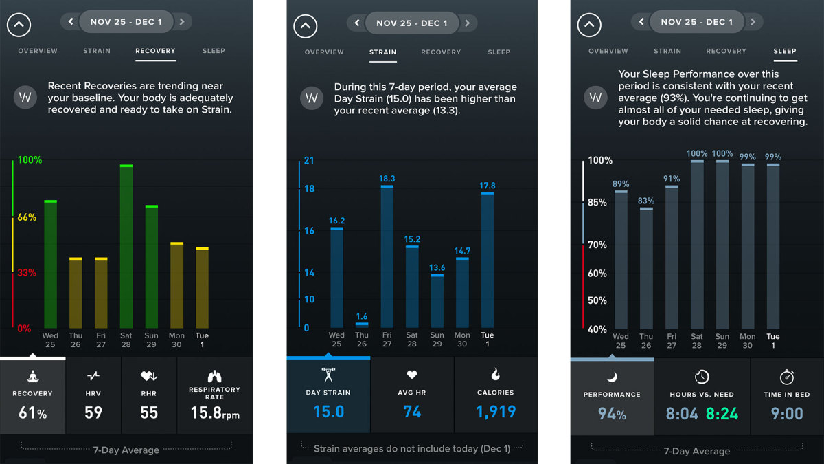 WHOOP app insights