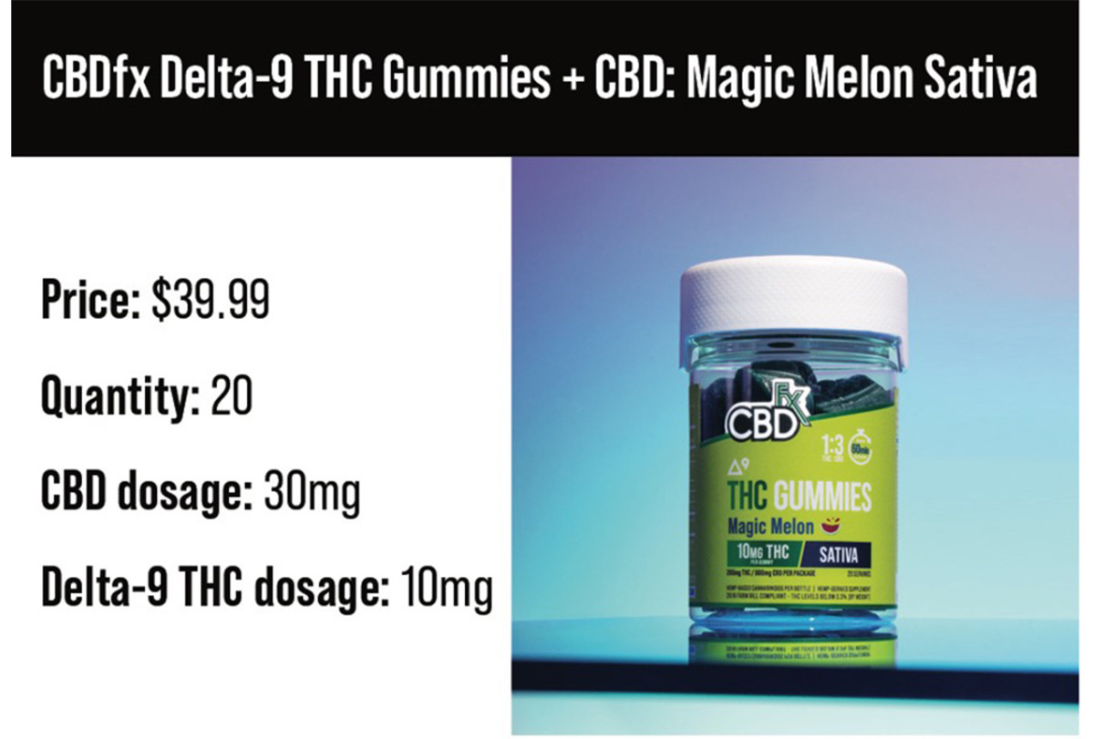 cbdfx Magic Melon