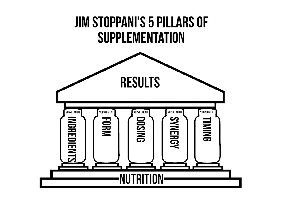 Jim Stoppani Talks the Cleanest Protein Powder, the Best Supps for