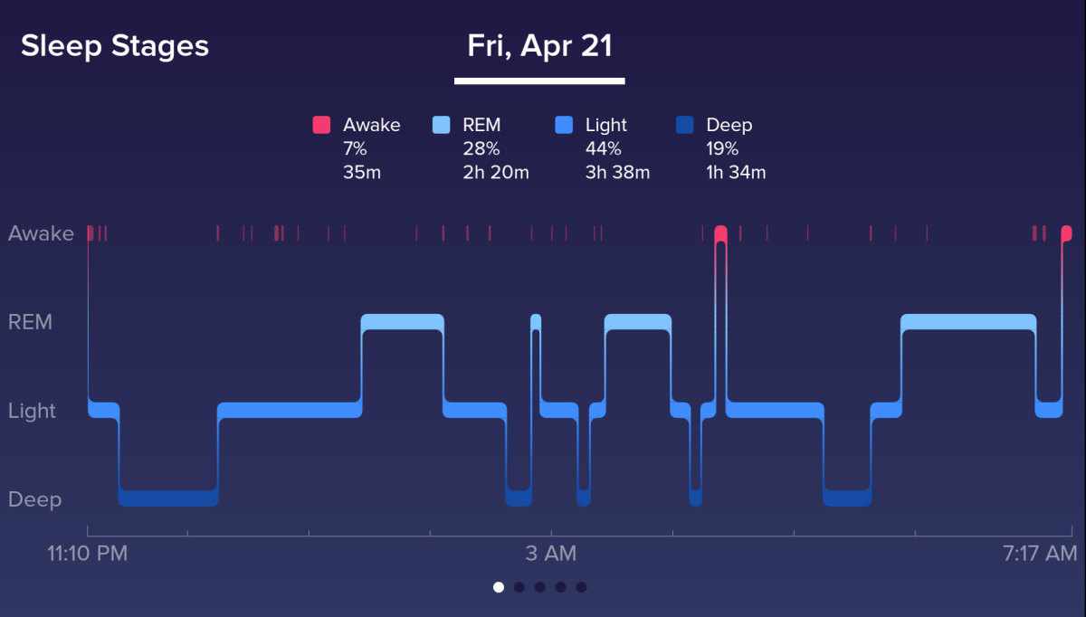 fitbit not showing sleep stages