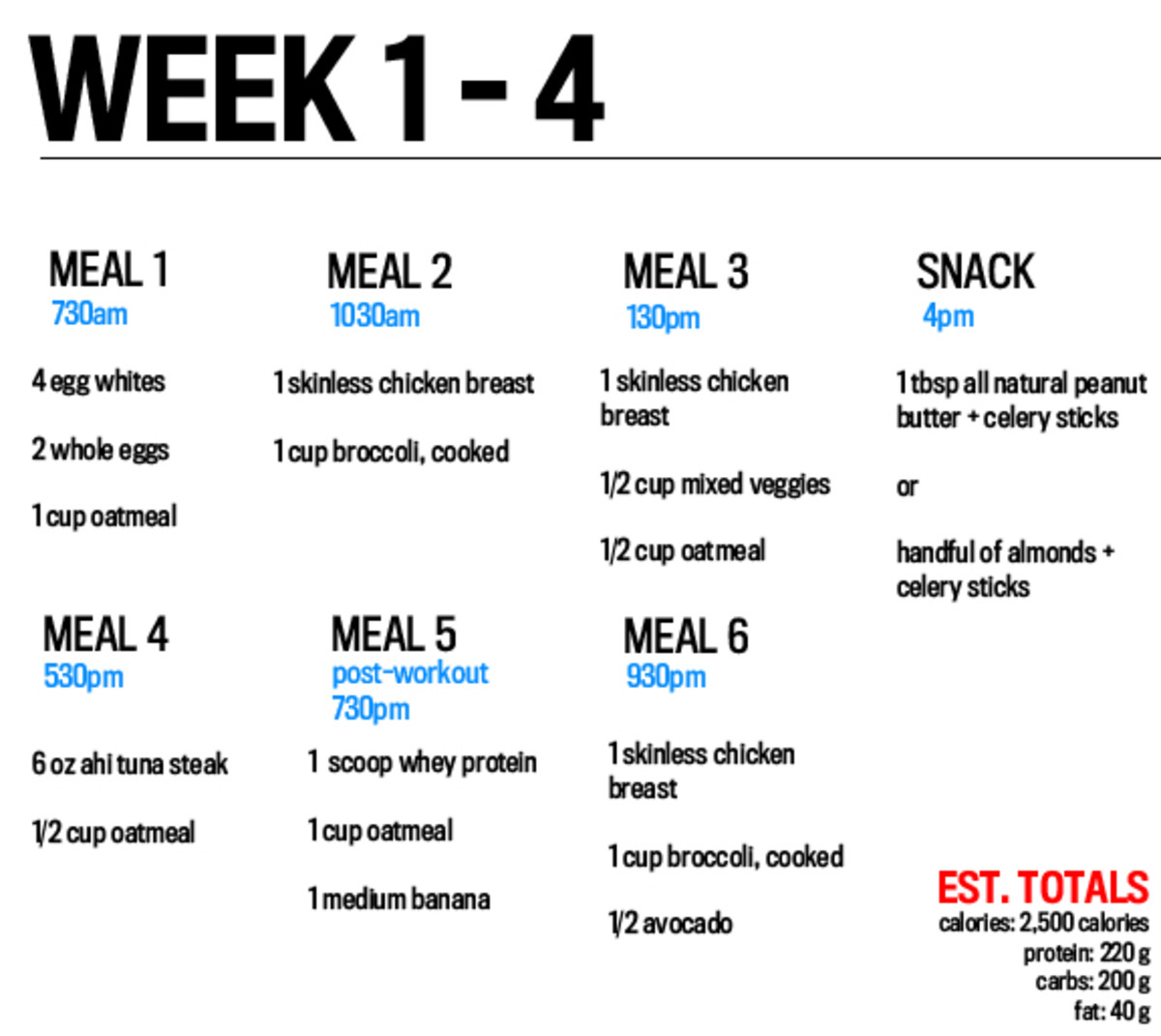 Arnold Diet Chart